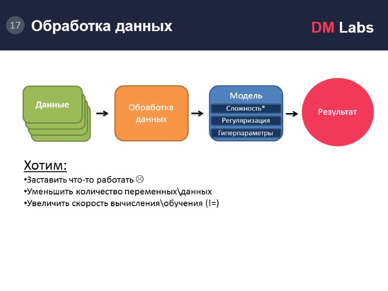 Обработка данных.            